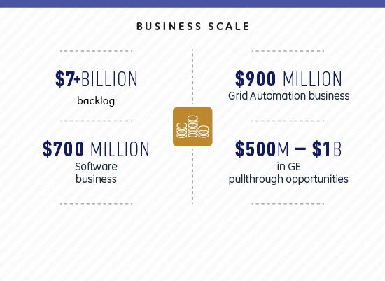 GE Grid Solns Business Scale