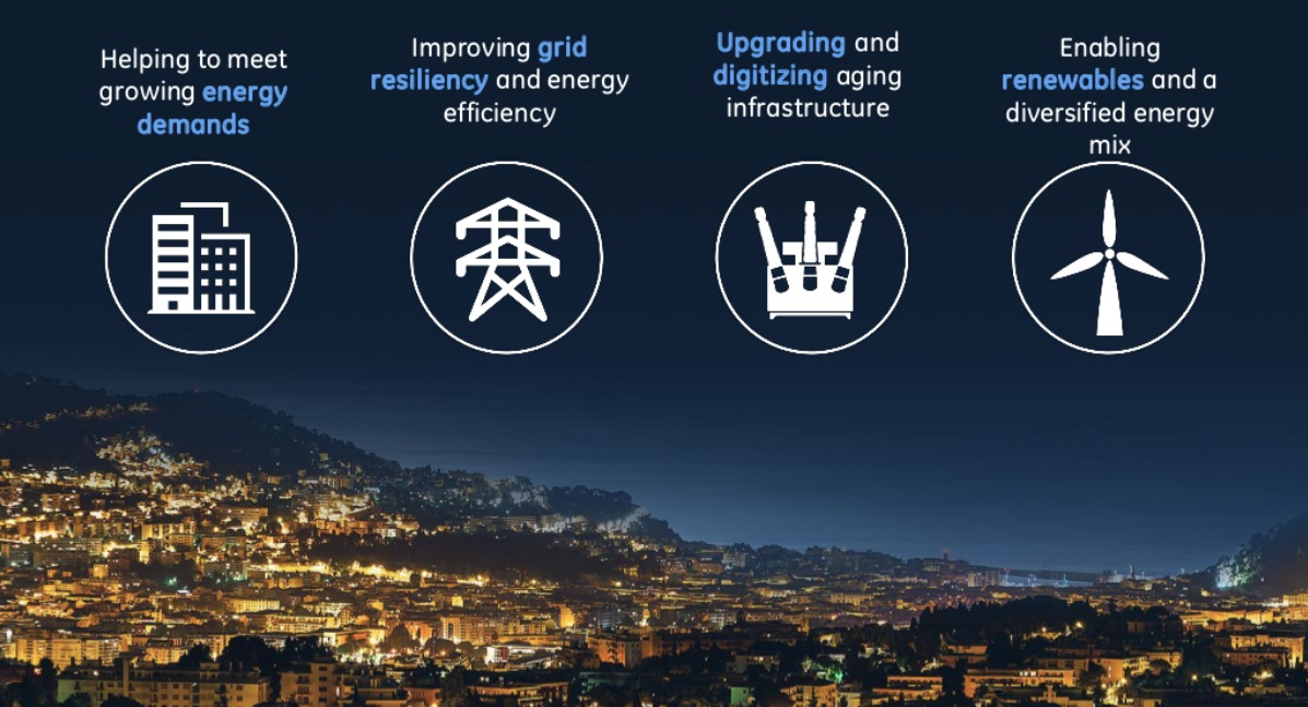 GE GRID SERVICES