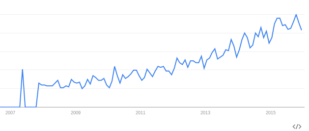 Microgrid Growth