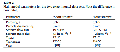 Main model parameters for the two experimental data sets. Note the difference in flow rates.