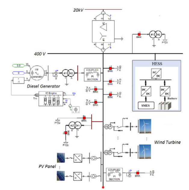 Single-line diagram of a microgrid with diesel generator, wind turbines, PV panels and a hybrid SMES-battery storage system