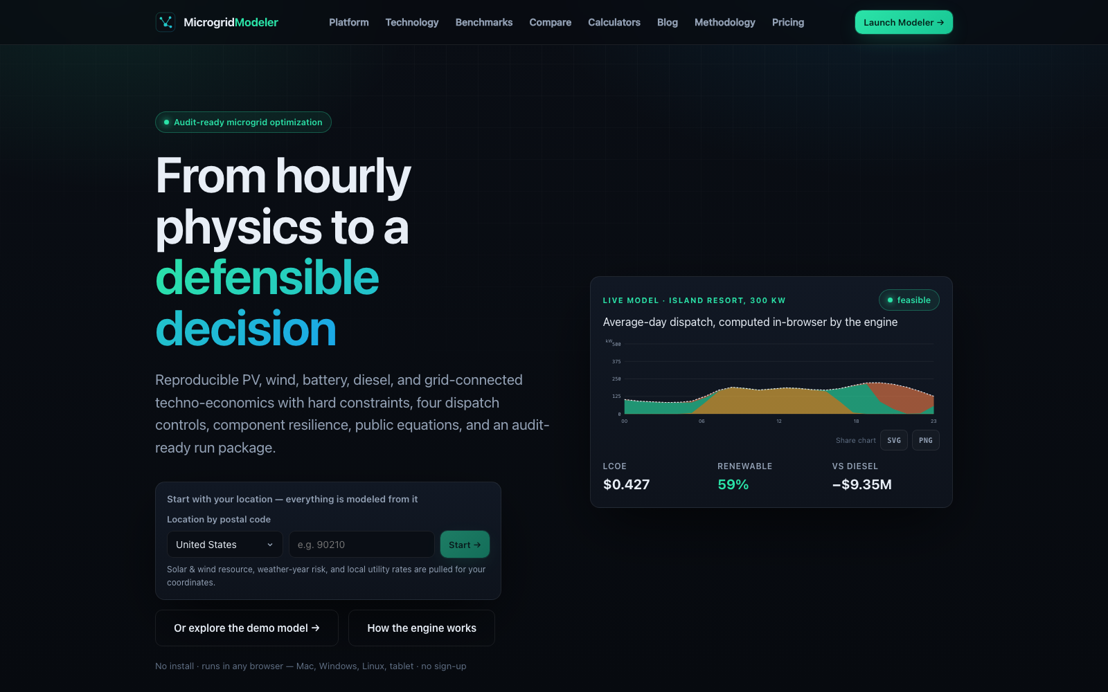 MicrogridModeler homepage showing an hourly dispatch chart, project economics and a location-first launch workflow